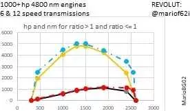1000-HP-Engine-612-Speed-Transmissions-for-All-Diesel.jpg